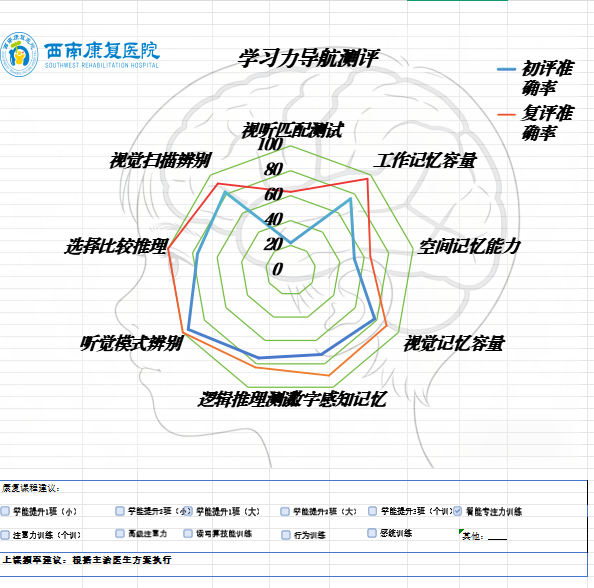 西南康复医院学习力导航测评：解锁学习潜能的专业密钥